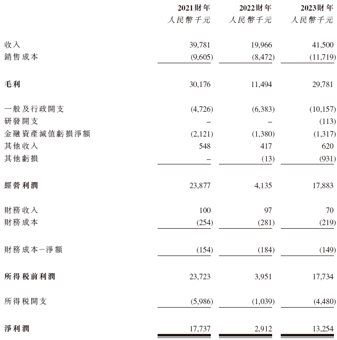 集信国控检测,来自广东茂名信宜市,递交ipo招股书,拟香港上市,华金