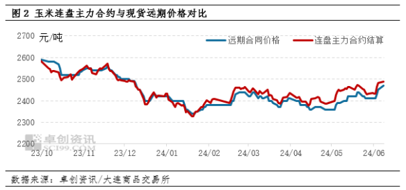 替代品制约东南沿海玉米价格后市上行空间