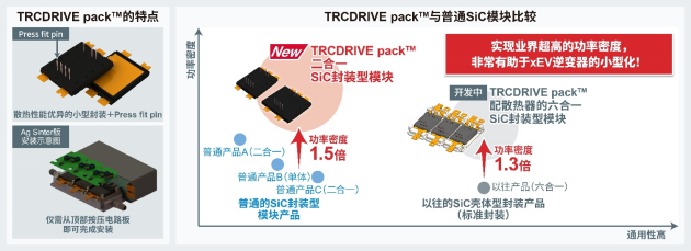 ROHM开发出新型二合一 SiC封装模块“TRCDRIVE pack”_新浪科技_新浪网