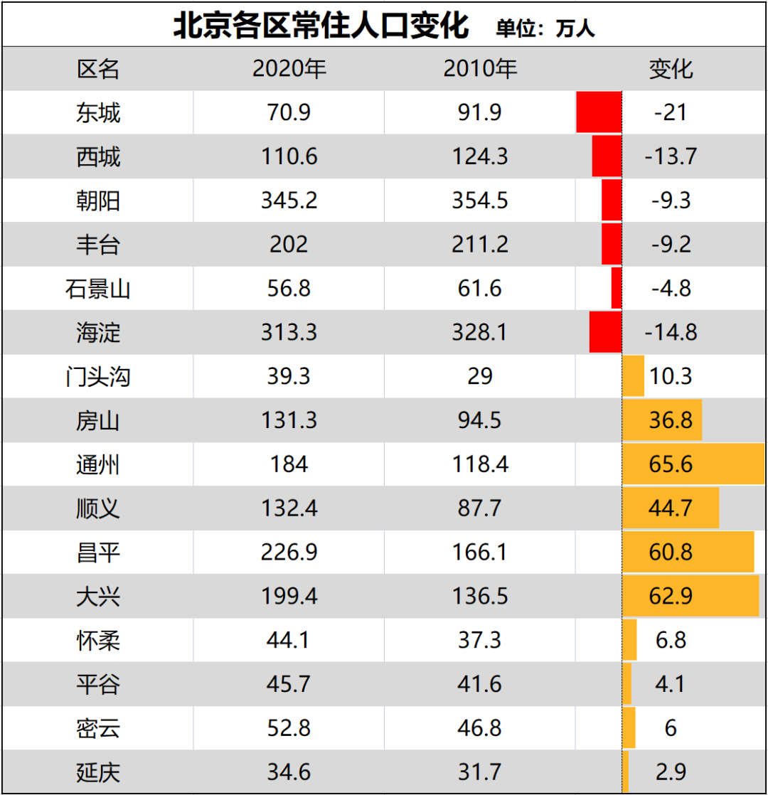  疫情最新数据消息北京新增病例多少(北京疫情数据)