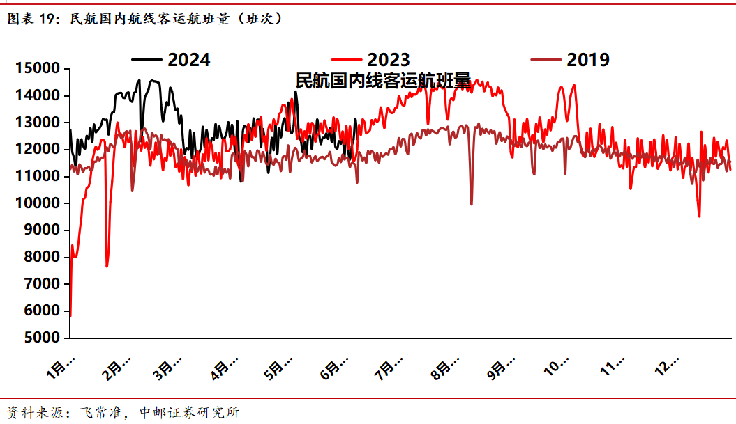 中邮·交运|周观点:五月快递业务量增超20%,铁路新图即将实行