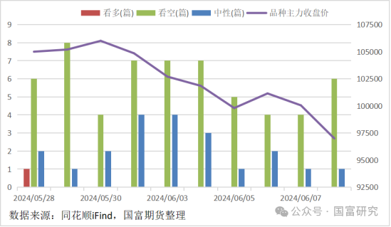 【早间看点 | 有色金属】碳酸锂,沪铜