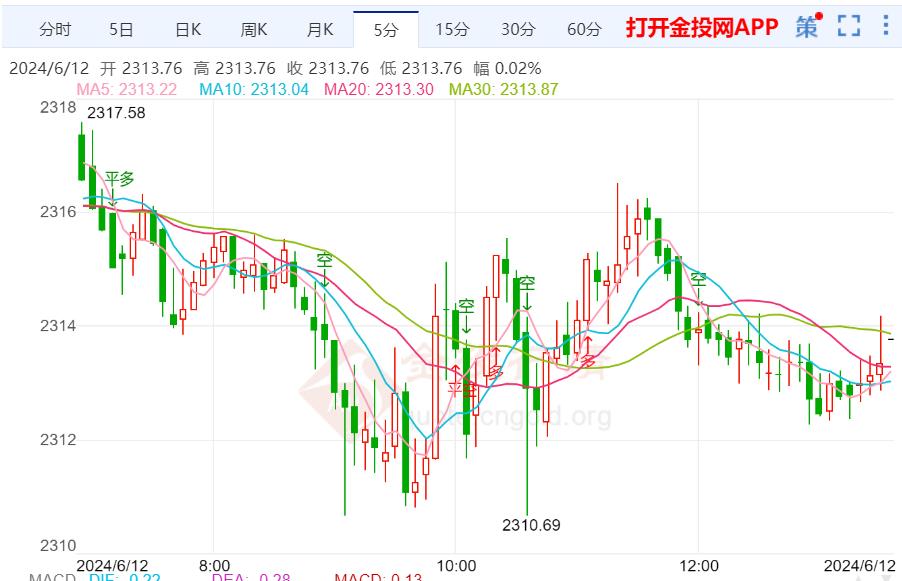 美联储降息预期欲推迟 黄金期货看反弹修复|美联储_新浪财经_新浪网