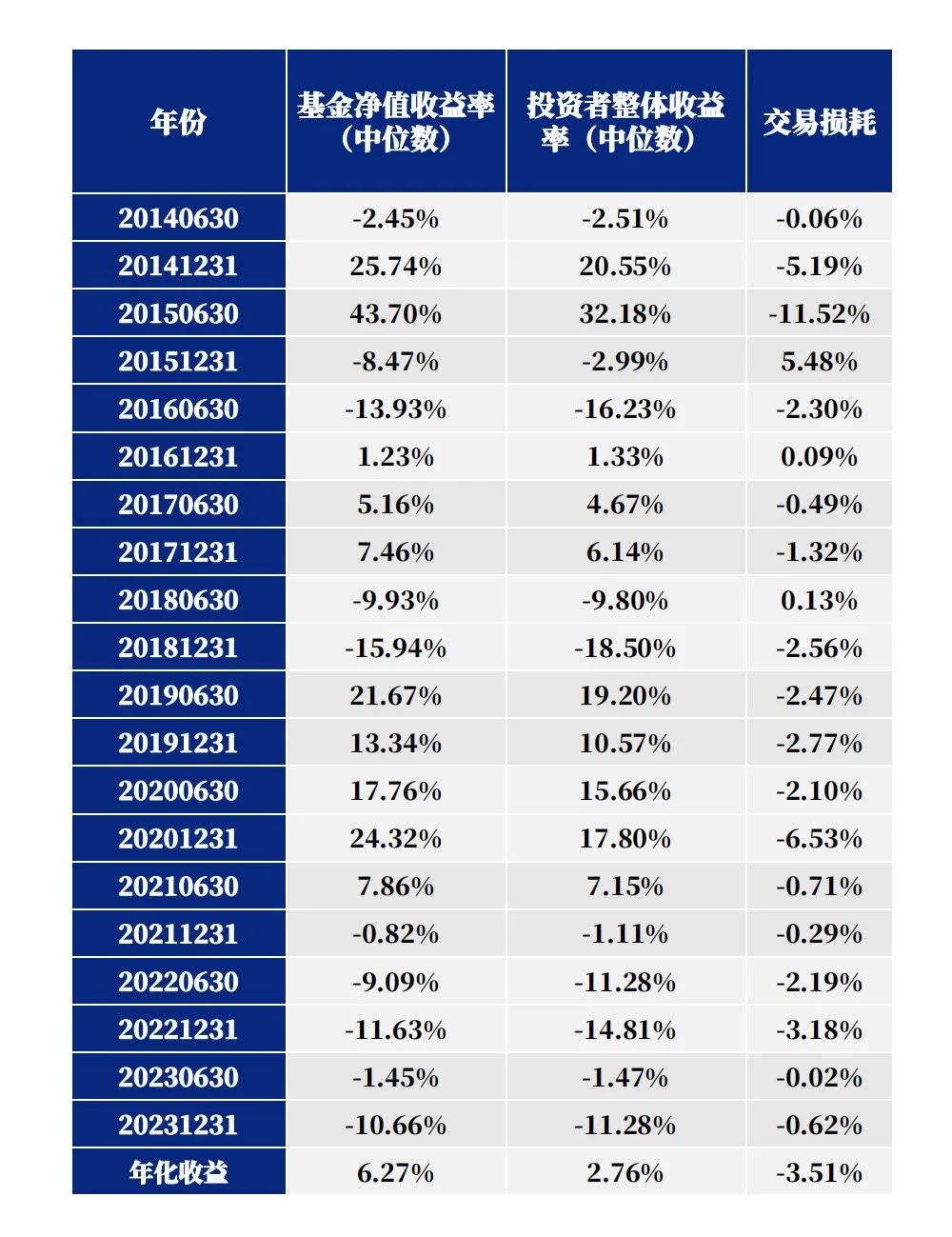 投资收益的隐形杀手——γ
