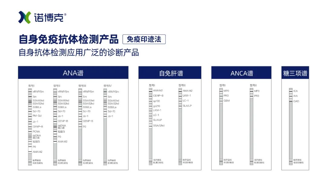 基于drg原则的自身免疫疾病抗体检测系列之——自身免疫性肝病相关