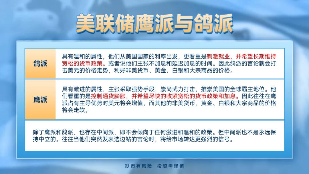 来源:FOMC