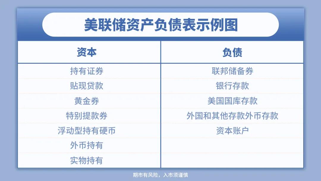 来源:FOMC