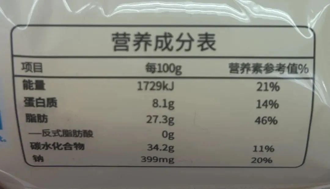 早餐别乱买这类面包,热量比炸鸡还高!