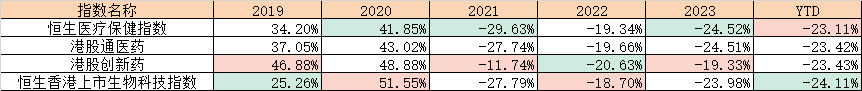 来源：iFinD，截至2024.6.11，注：红色代表单项指标表现最佳，绿色代表单项指标表现最差