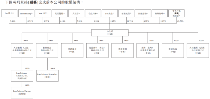 图片源流：英诺赛科2024年6月12日港股IPO招股讲解书