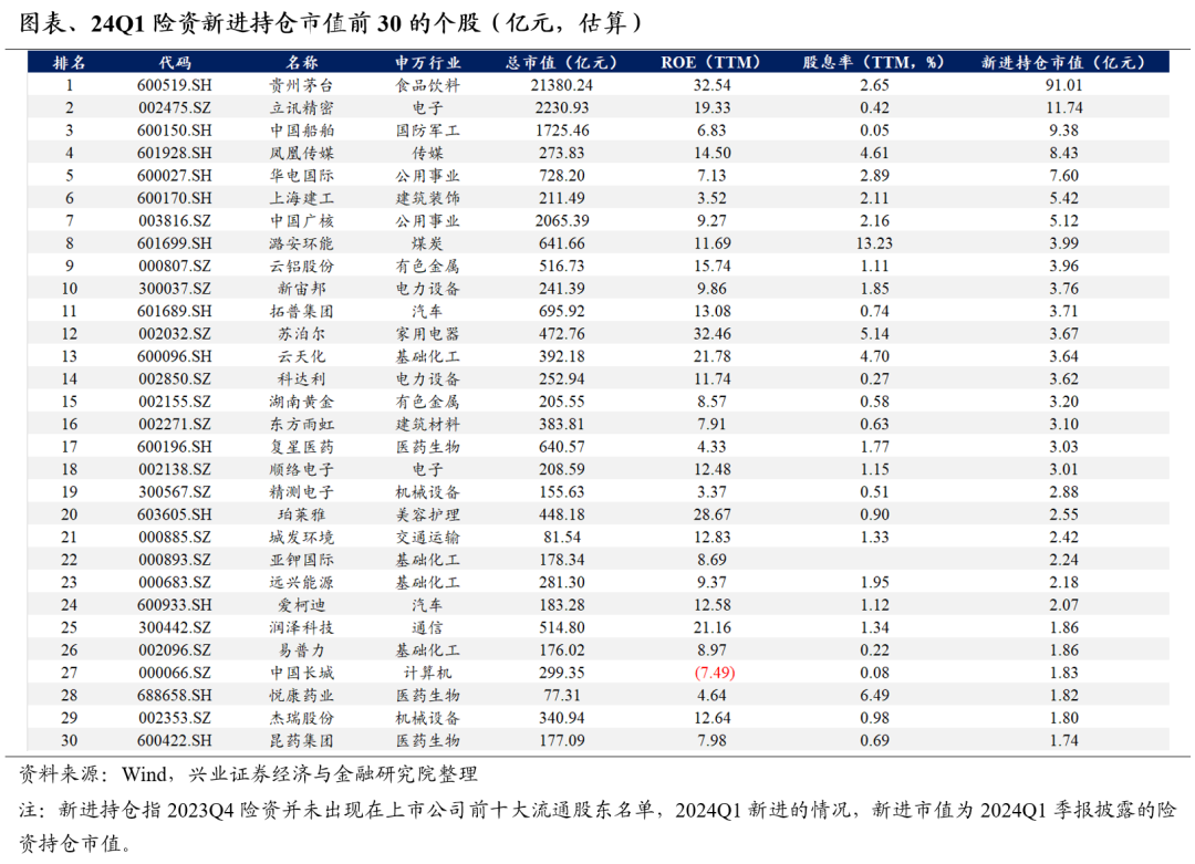 【兴证策略】谁改变了市场风格?(系列二)