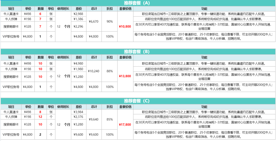 卖"工作"的boss直聘,挣大发了!