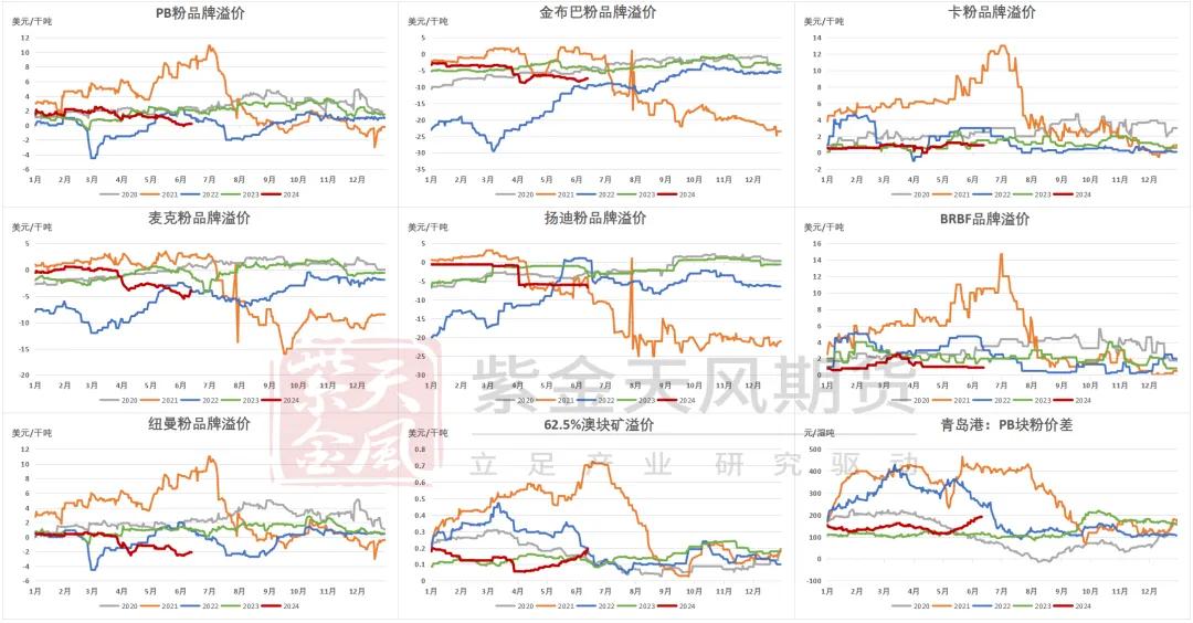数据来源:Mysteel,紫金天风期货