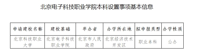 北京拟申报设置北京科技职业大学,系北京首个职业本科学校