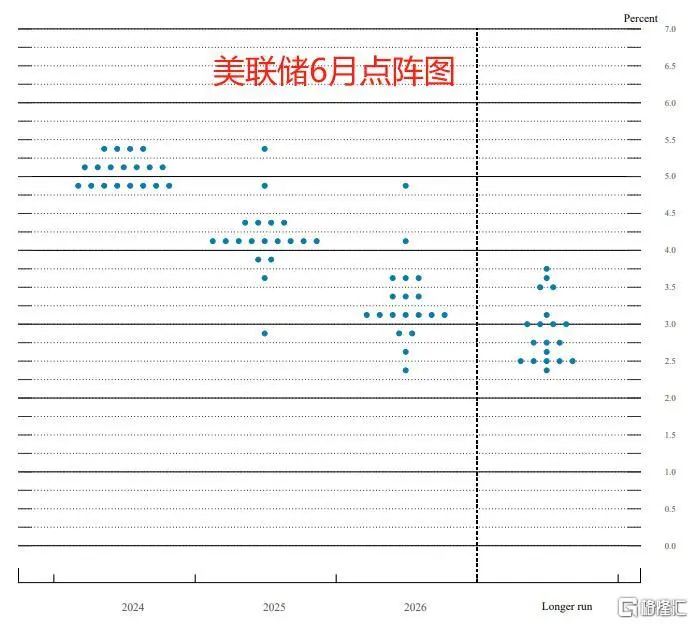 越玩越大了。。。|降息_新浪财经_新浪网