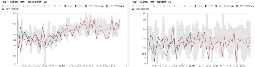 数据来源:Mysteel,紫金天风期货