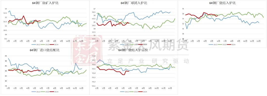 数据来源:Mysteel,紫金天风期货
