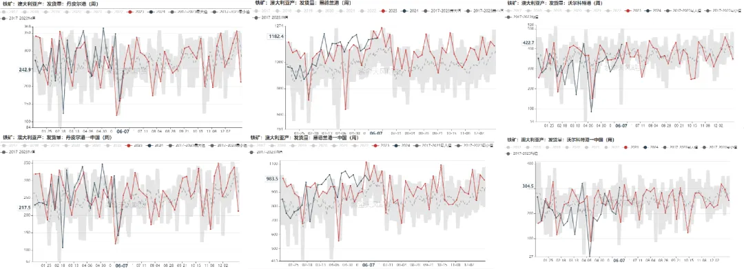 数据来源：Mysteel,紫金天风期货