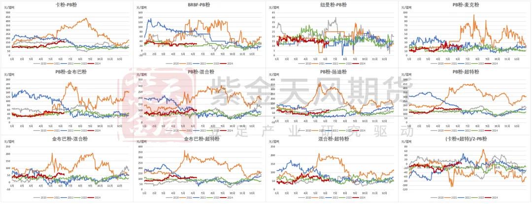 数据来源:Mysteel,紫金天风期货
