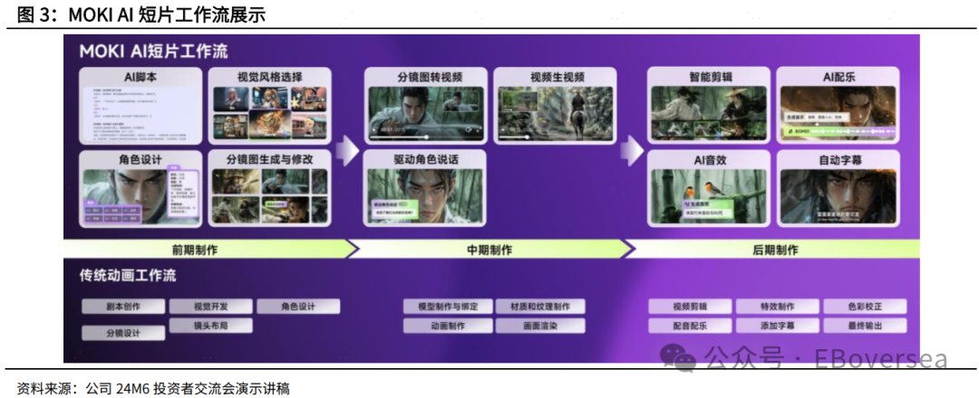 【光大海外&互联网】美图公司(1357.hk)第三届影像节点评