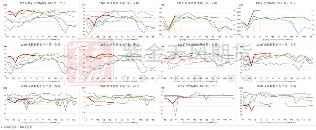 数据来源:Mysteel,紫金天风期货