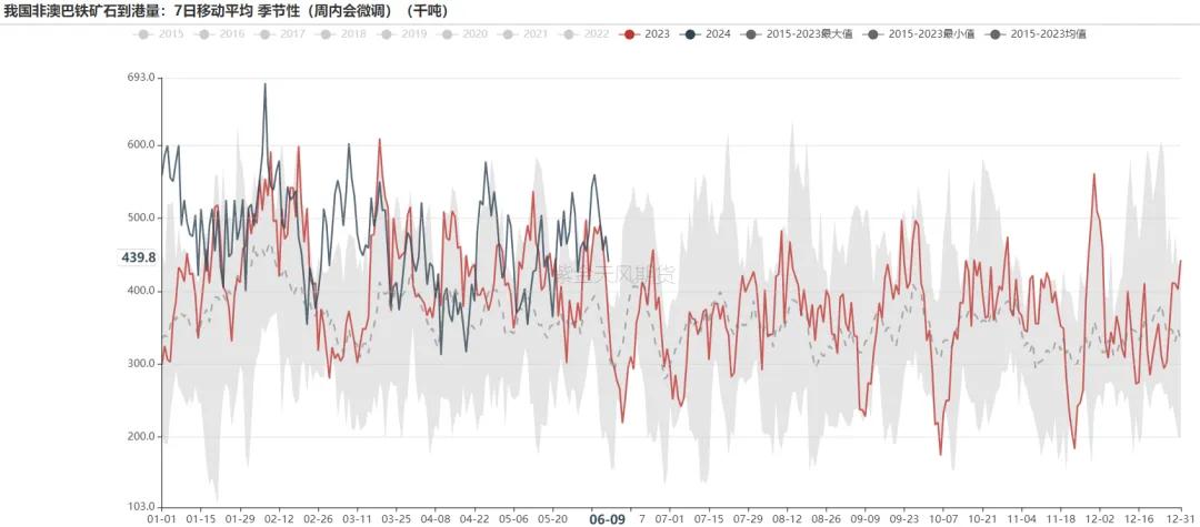 数据来源:Reuters,,紫金天风期货