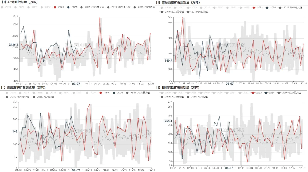 数据来源：Mysteel,紫金天风期货