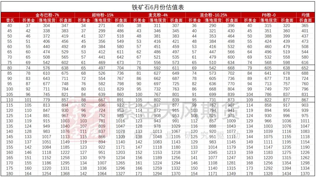 数据来源:Mysteel,紫金天风期货