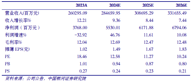 【银河医药程培】公司点评丨上海医药 (601607):优化研发项目,提升