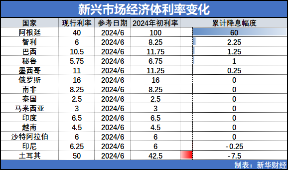 【财经分析】欧洲央行降息余波未了 全球新一轮降息潮进一步加速