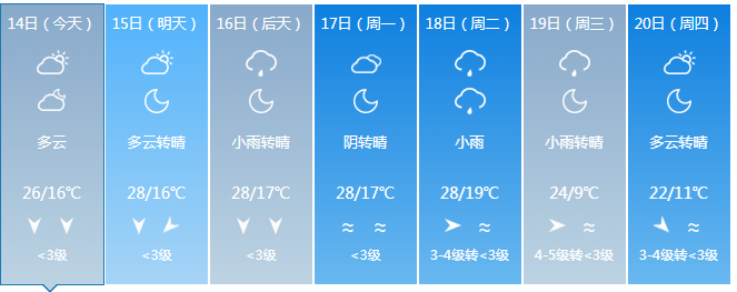 阿克苏地区天气预报预报