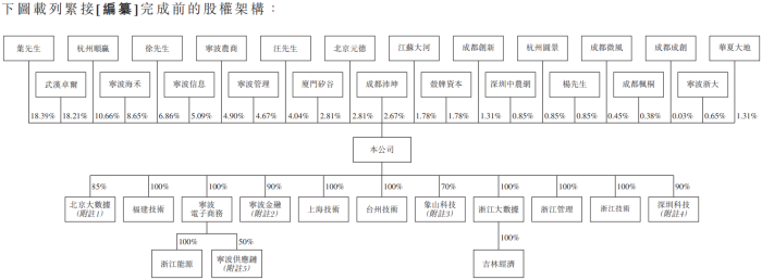 图片来源:海上鲜2014年6月12日港股招股说明书