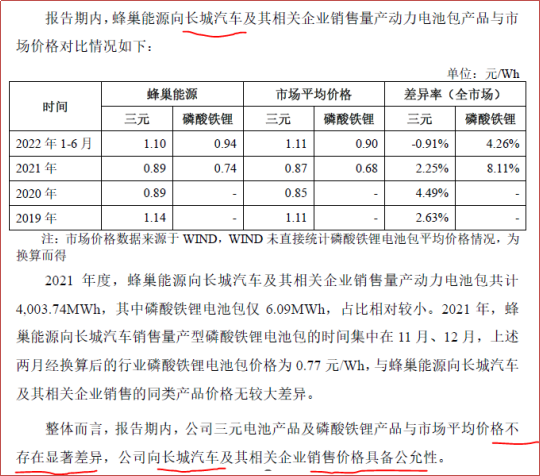 如果提高价格,销售业绩是否能持续,产品是否仍有竞争力?
