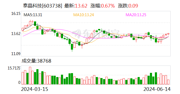 2024年石炉人口上限_齐齐哈尔市2024年住房公积金缴存基数上限调整(2)