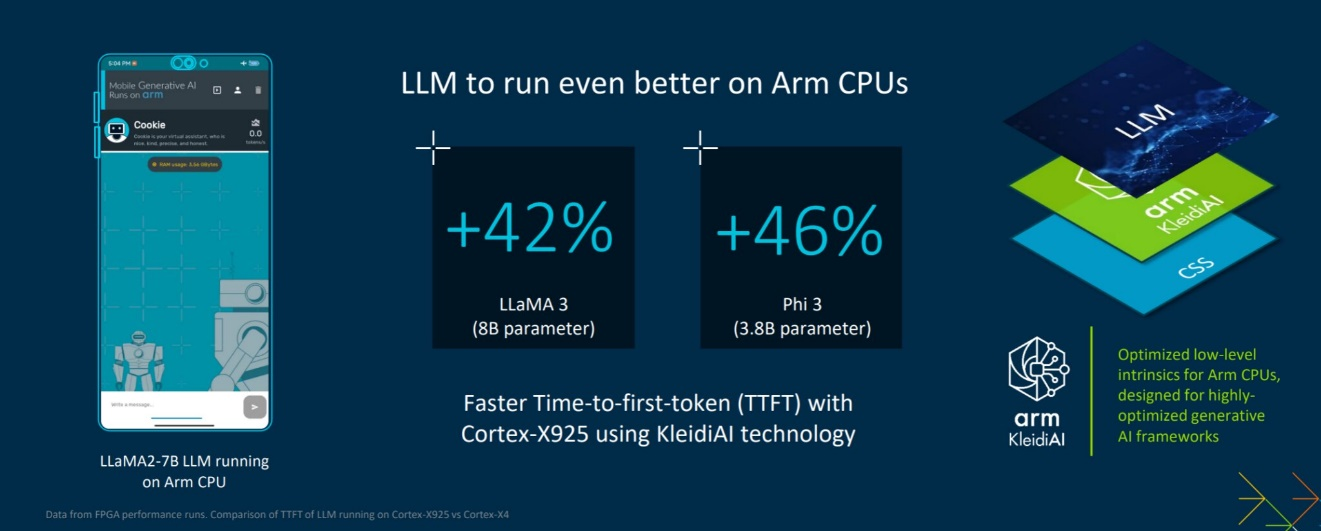 图 通过Arm终端CSS在Arm CPU上运行LLM