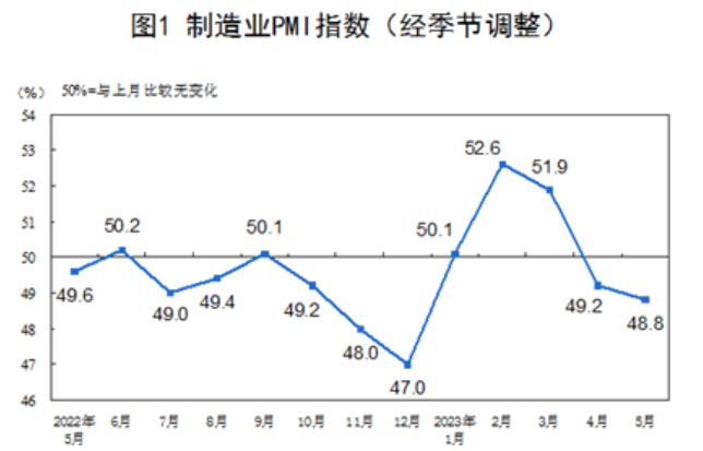 信贷"挤水分"影响延续,5月新增人民币贷款9500亿元