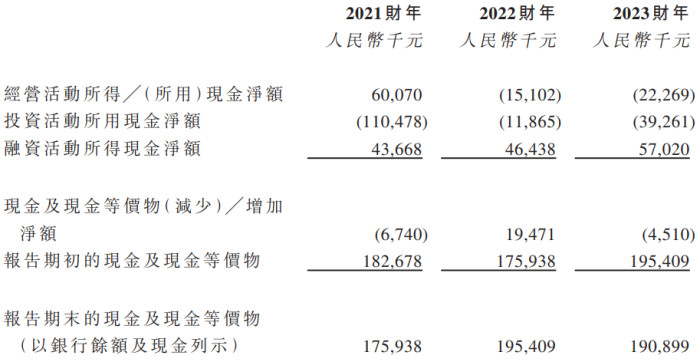 图片来源:海上鲜2014年6月12日港股招股说明书