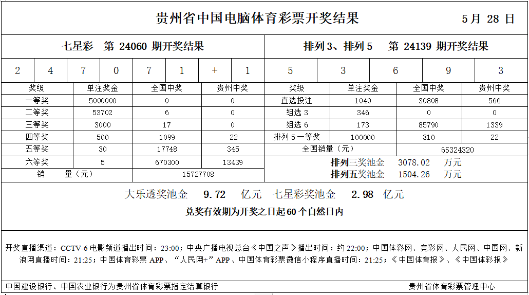 5月28日贵州省中国电脑体育彩票开奖结果