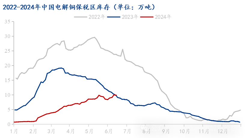 数据来源:Mysteel