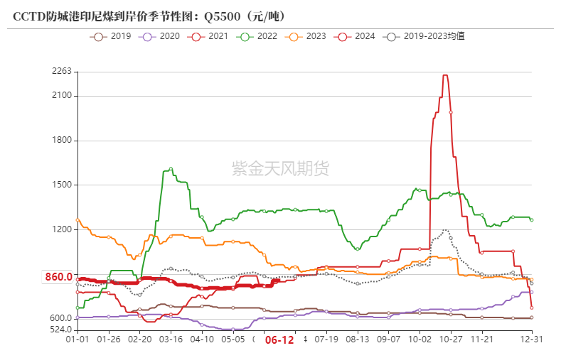 动力煤：南方降水抑制煤炭需求_新浪财经_新浪网