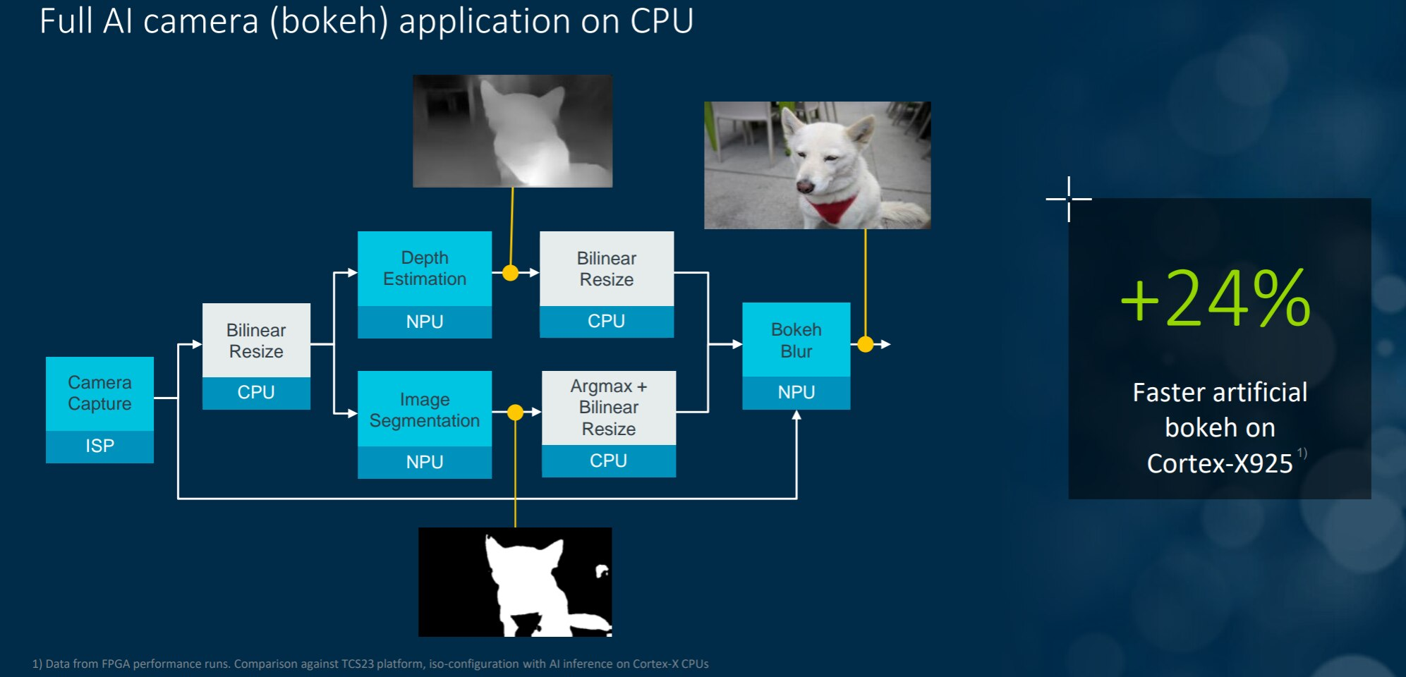 图 通过Arm终端CSS提升AI摄像头性能