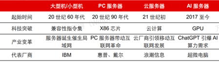 图:服务器发展变化,资料来源:长江证券