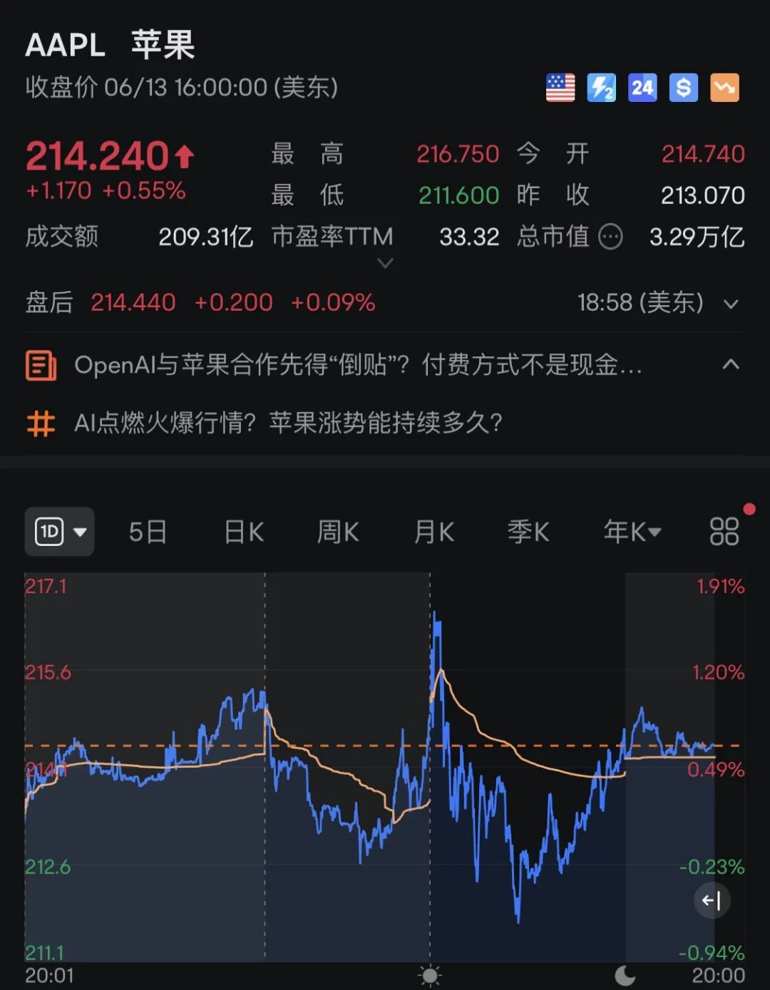"反超"|美元_新浪财经_新浪网