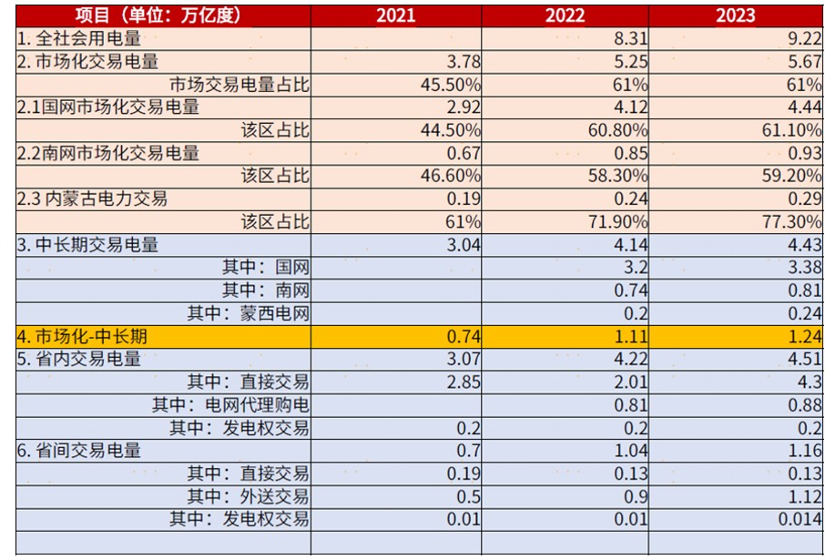 7780的月负荷量（月用电负荷） 7780的月负荷量（月用电负荷）「月平均用电负荷怎么计算」 行业资讯