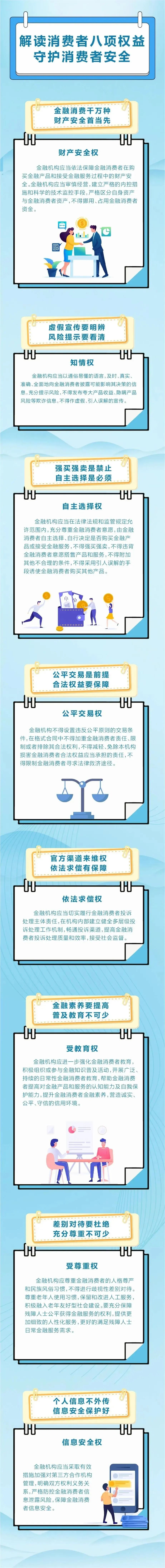 消保课堂 | 解读消费者八项权益,守护消费者安全