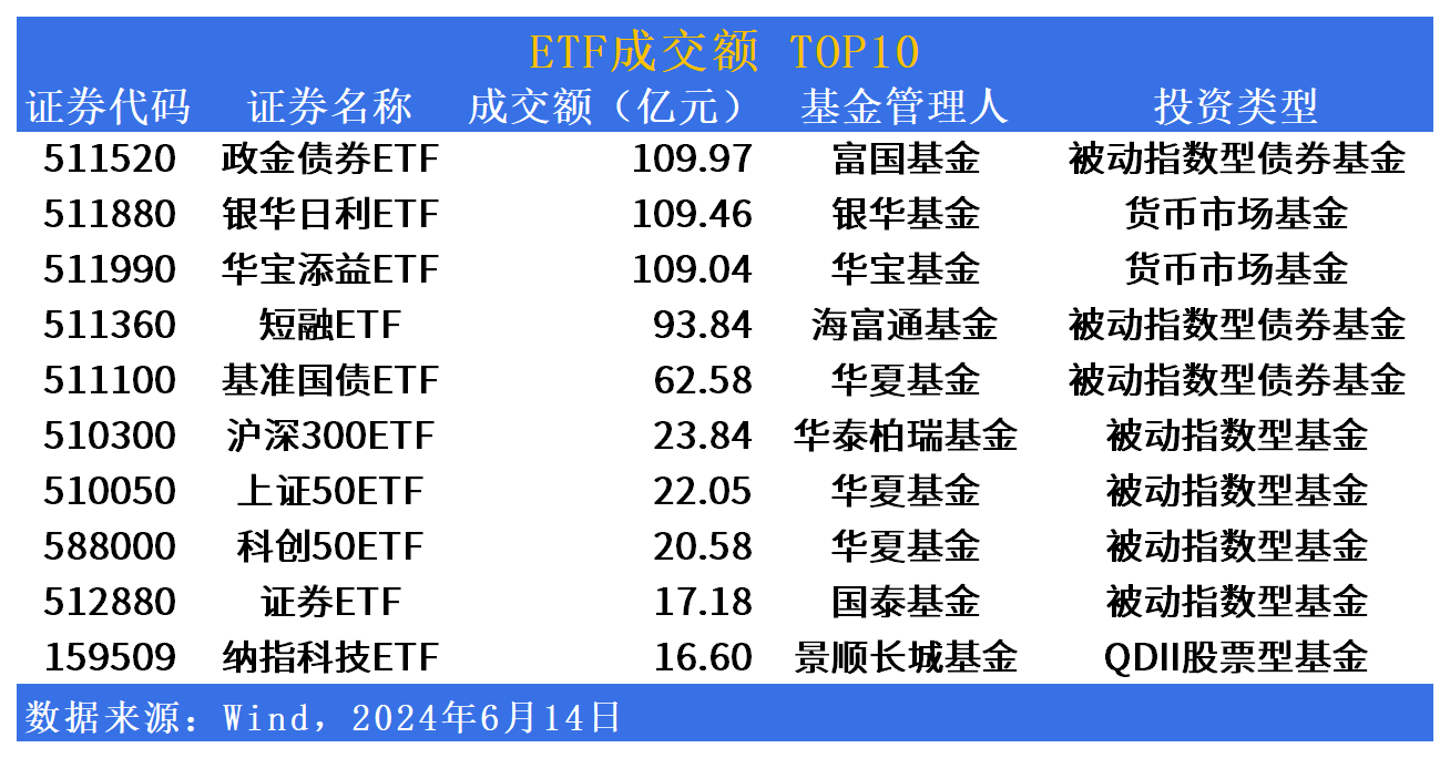 etf市场日报:通信板块领涨市场,下周一将迎该板块etf新成员