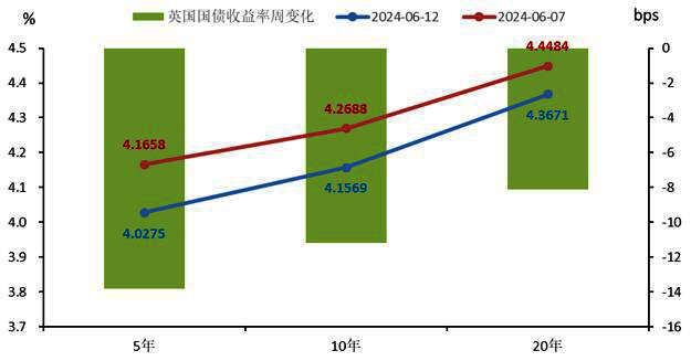 壹周 | 债市行情