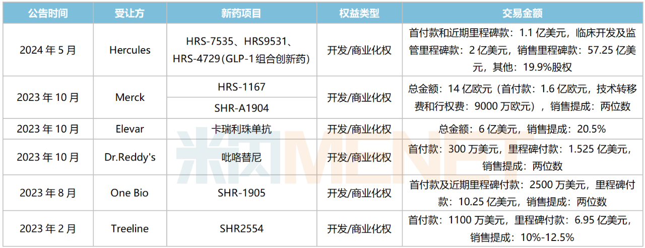 来源：公司公告，米内网整理