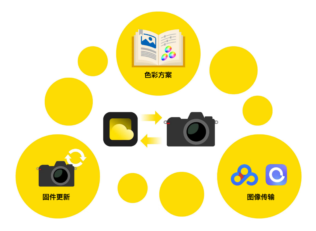 尼康推出全画幅微单数码相机z6Ⅲ