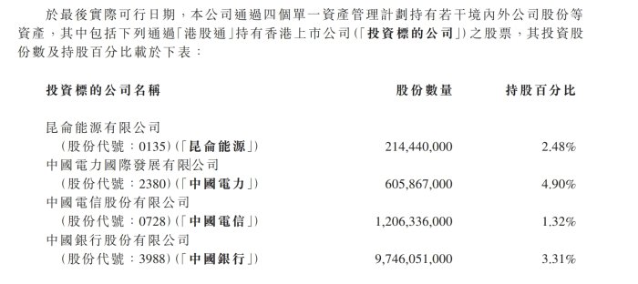 图源:中信金融资产公告